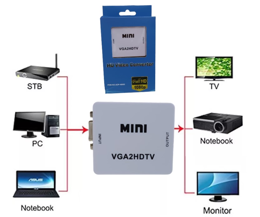 CONVERSOR (RCA) AV A HDMI ADP-48028